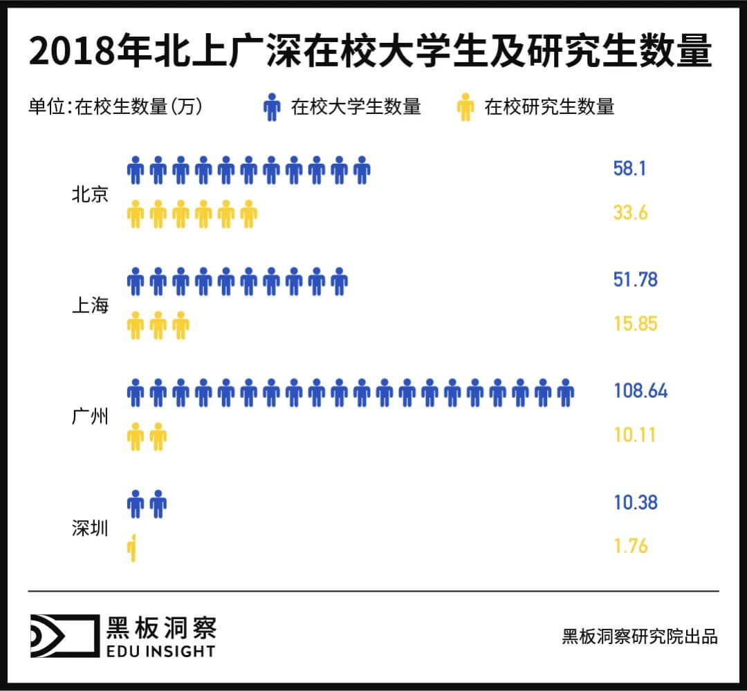 蓄力三年，大湾区高等教育能否放出大招？-黑板洞察