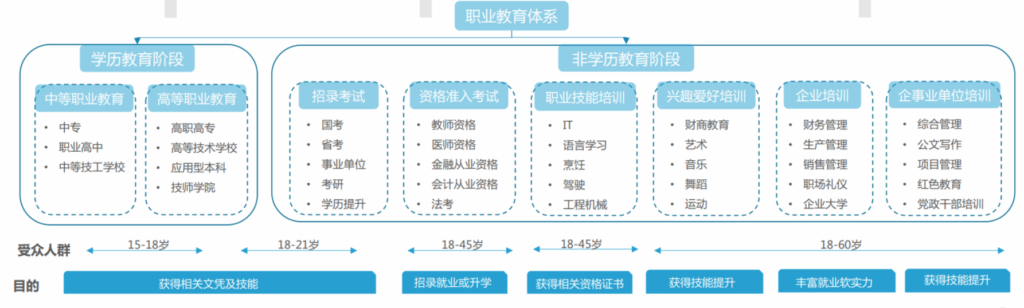 校管家职校，助力职业教育机构安全启航，效率与收益齐飞-黑板洞察