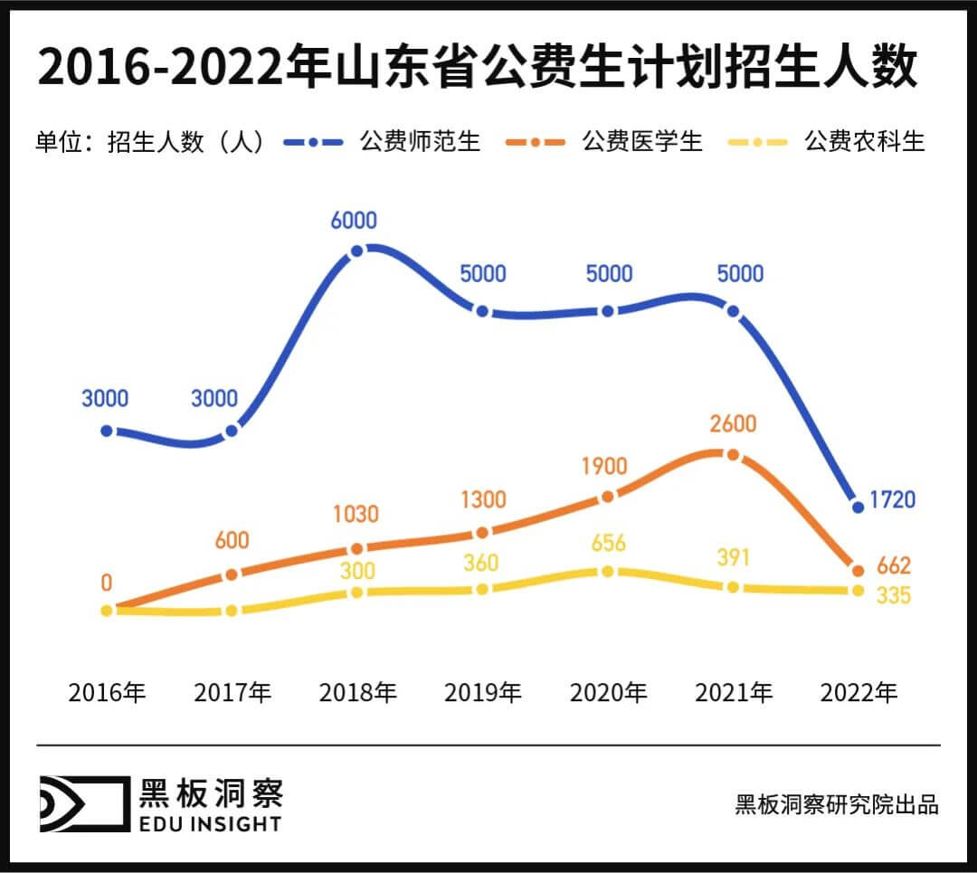 火热与冷门，薛定谔的公费生-黑板洞察