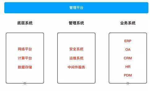 工具本身并没有绝对的价值：浅谈教育tob行业的效能升级-黑板洞察