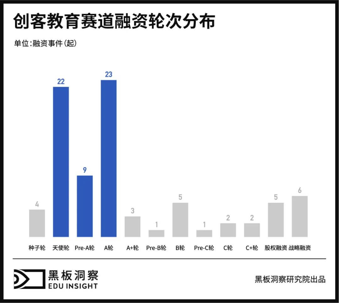 创客教育赛道的风还在吹吗？听听业内人士怎么说-黑板洞察