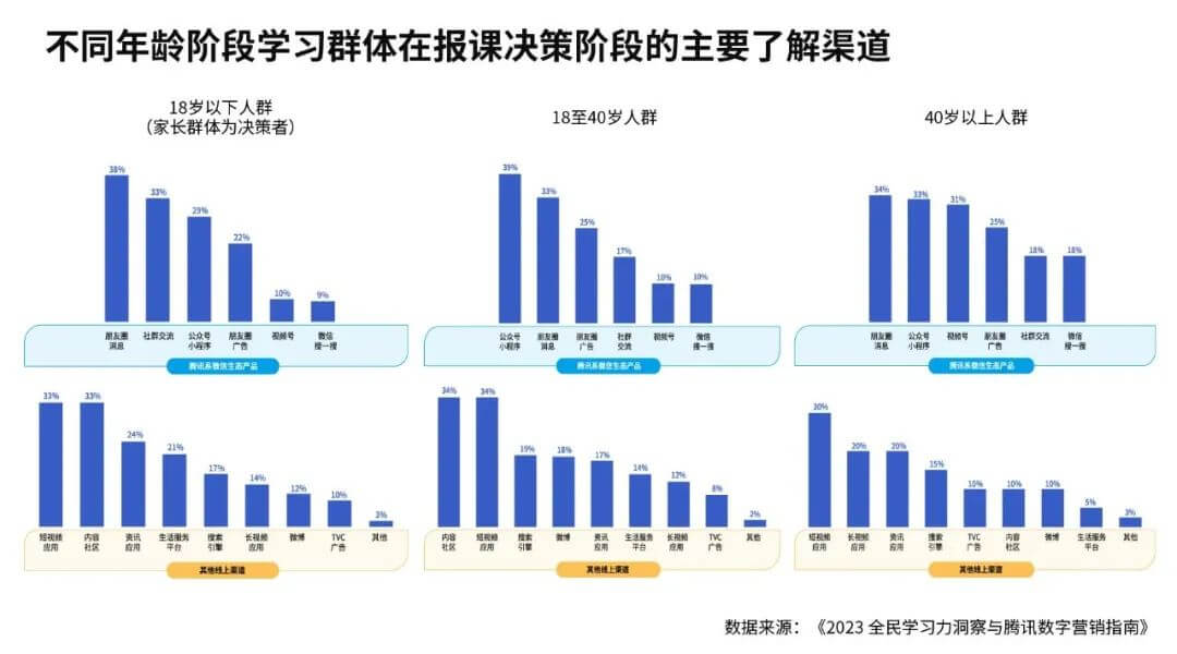 教育赛道布局者如何在全民提升学习力时代撬动新的增长点？-黑板洞察