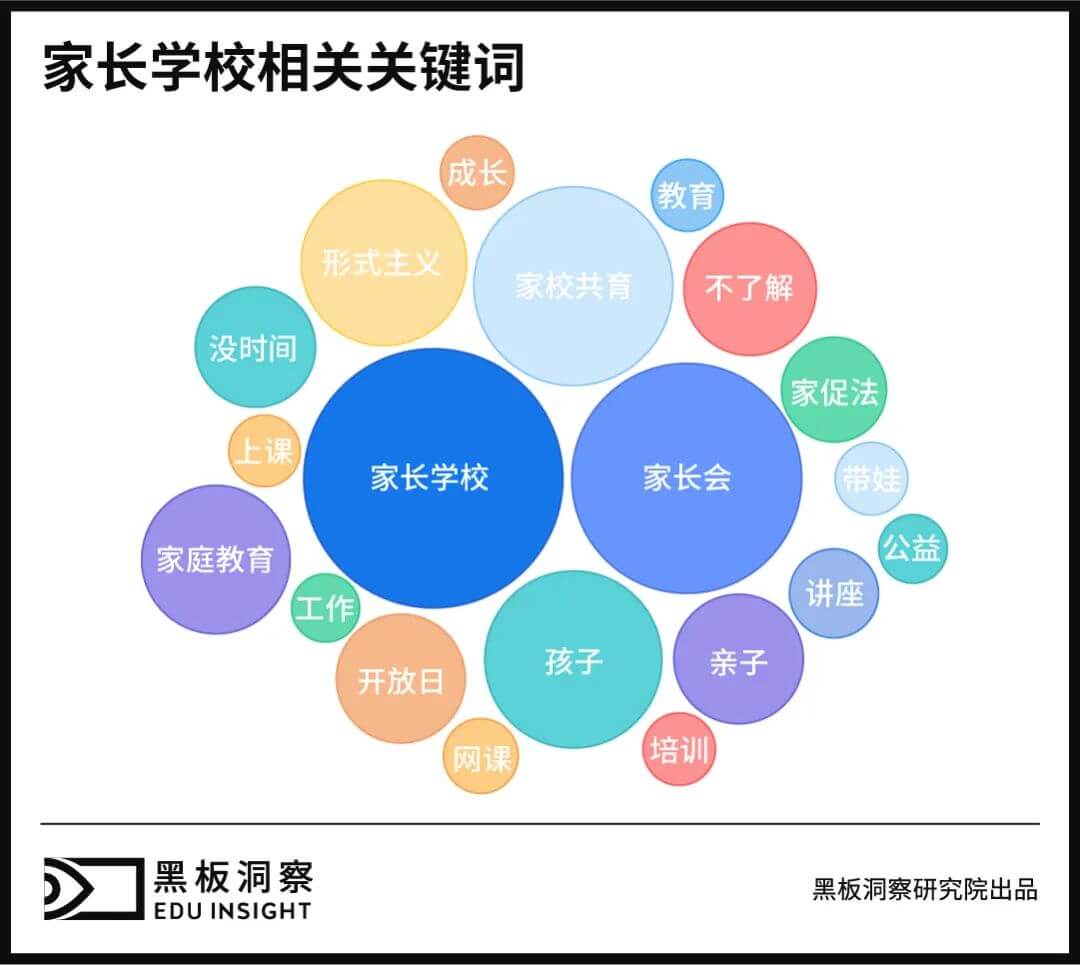 家长学校：钱不够，老师“没有”，课程“暂无”-黑板洞察