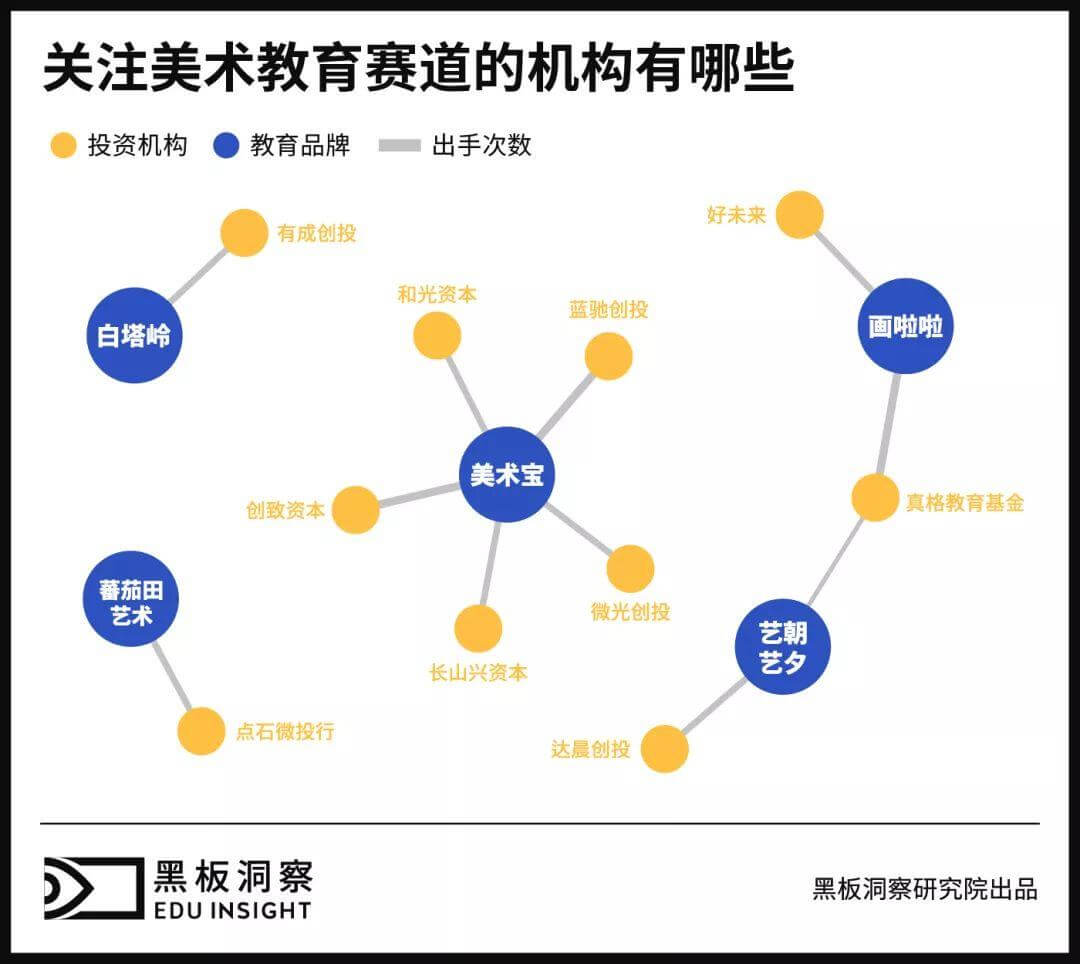 素质教育激战，美术培训赛道的突围方法论-黑板洞察