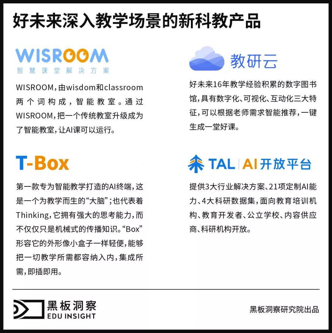 投入十几亿研发经费和5000多人研发团队的好未来究竟要做什么？-黑板洞察