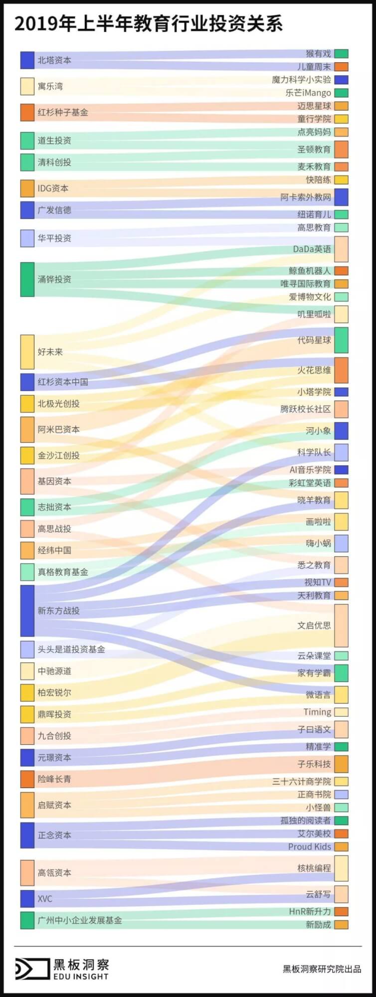 2019上半年中国教育行业融资风向报告，创投圈的钱都去哪了？-黑板洞察