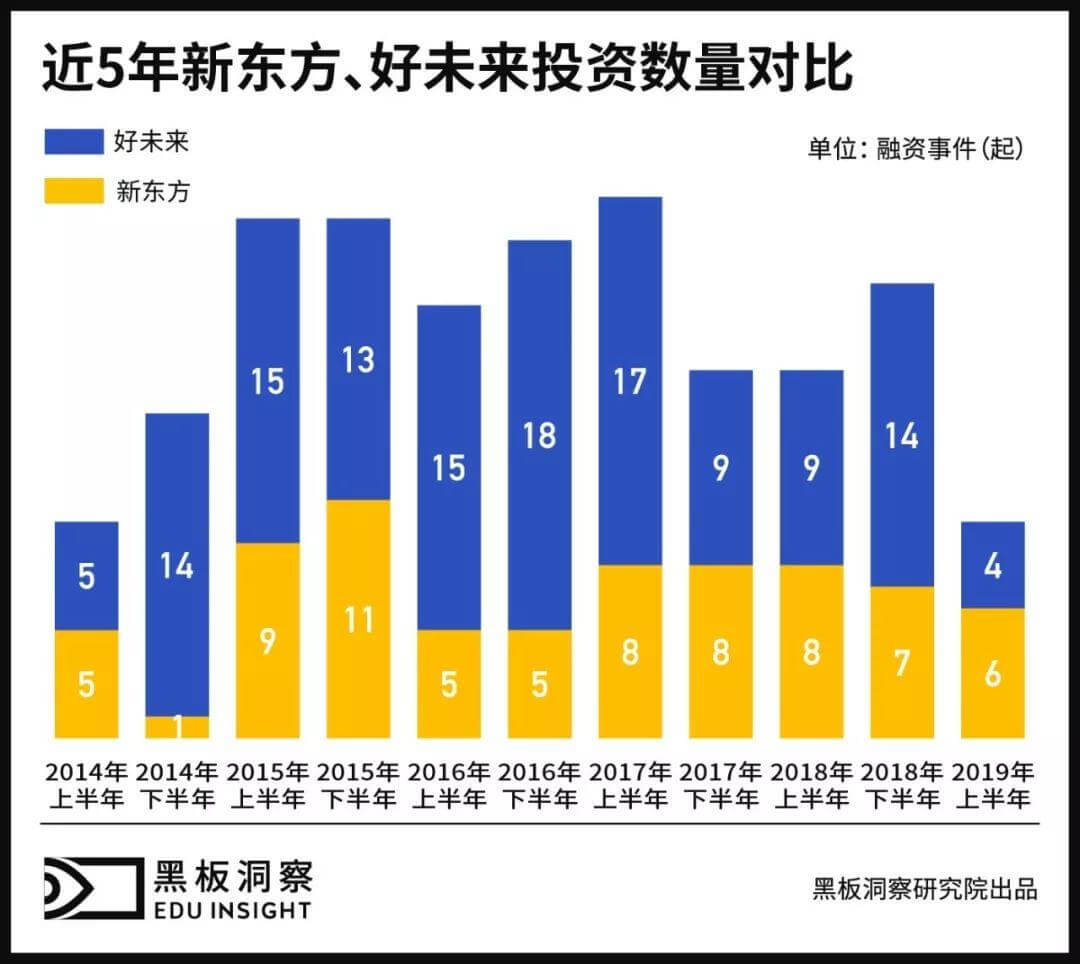 2019上半年中国教育行业融资风向报告，创投圈的钱都去哪了？-黑板洞察