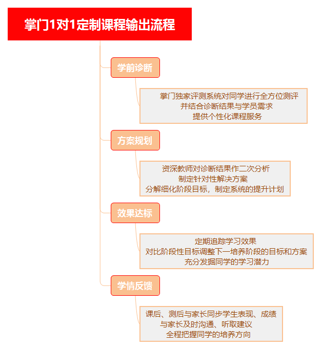 迭代的教育模式，进击的教育创新-黑板洞察