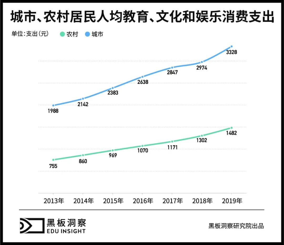 变化中赢得生机，k12与学前教育行业还将如何发展？-黑板洞察