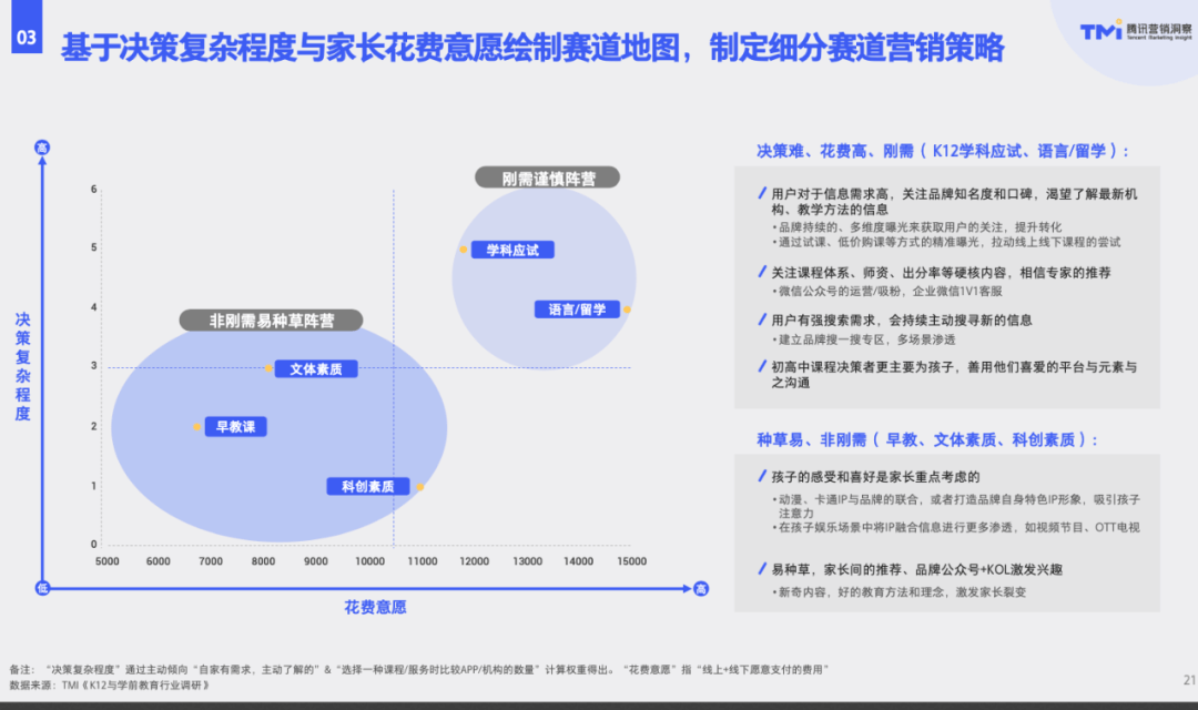 变化中赢得生机，k12与学前教育行业还将如何发展？-黑板洞察