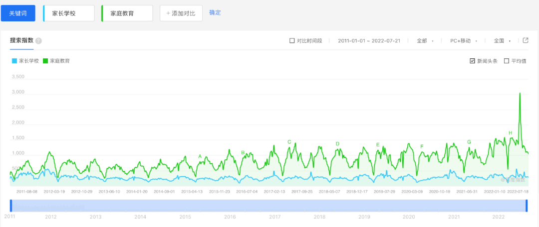 家长学校：钱不够，老师“没有”，课程“暂无”-黑板洞察