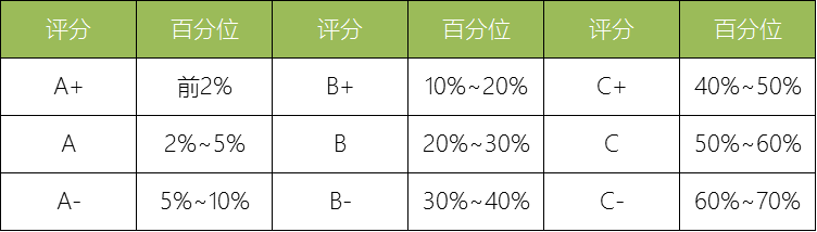 五轮“洗礼”后，我国学科评估的真实模样-黑板洞察