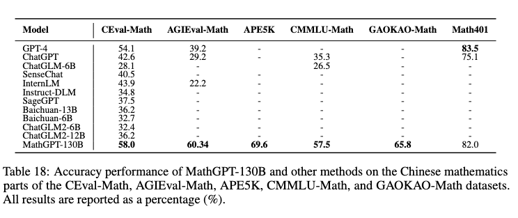 好未来推出数学领域千亿级大模型mathgpt 做好ai时代数学基础工作-黑板洞察