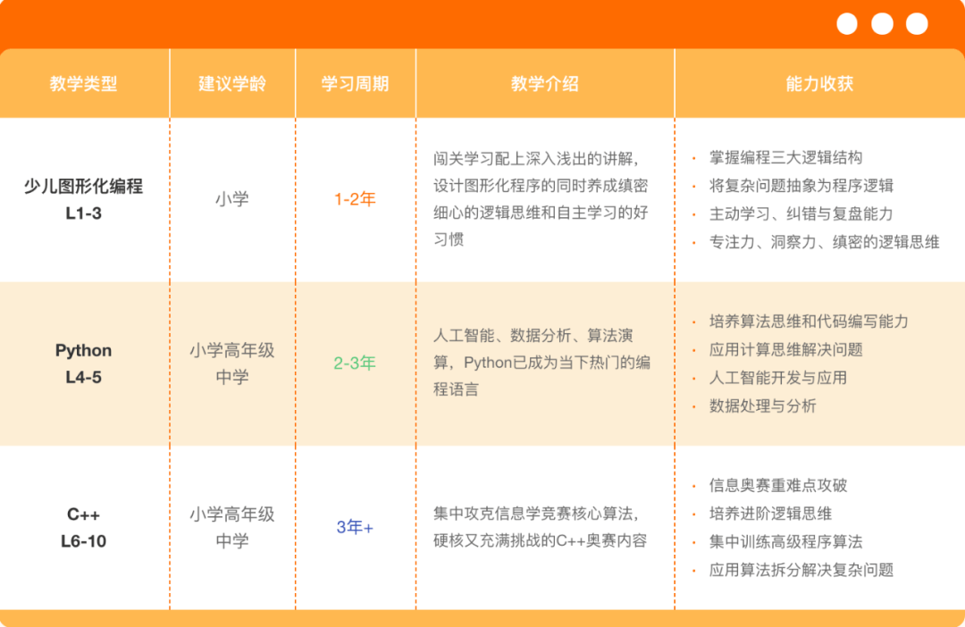 一线教培机构校长的转型账：每一步都可能压垮我们-黑板洞察