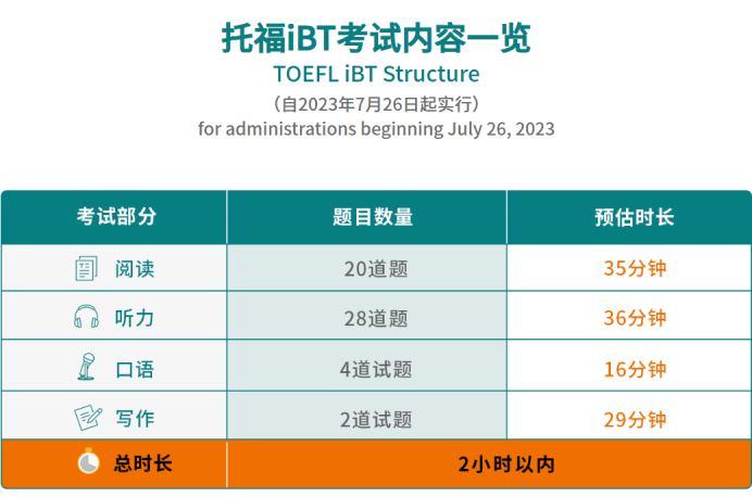 时长缩短、题量精简，国际考试“注水”了？-黑板洞察