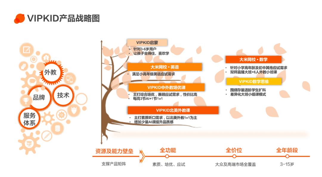 向死而生 在线教育1对1变奏突围-黑板洞察