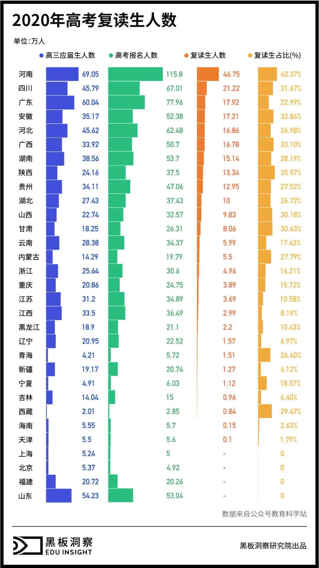 高考复读学校之谜：落榜生的救命稻草还是教育不公的帮凶？-黑板洞察