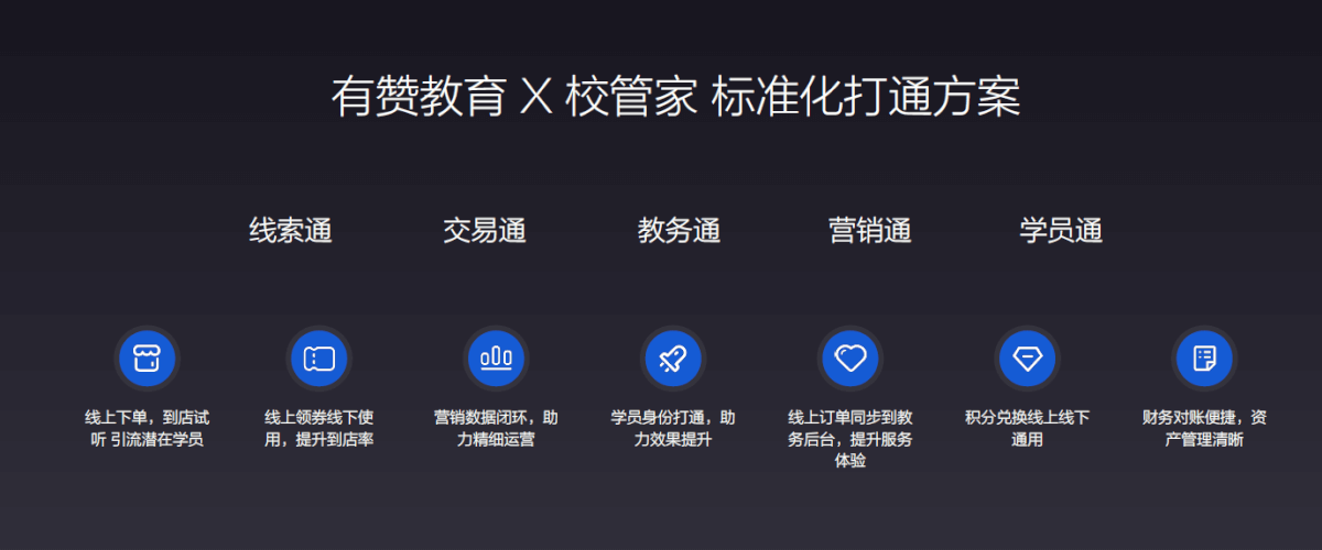 有赞教育校管家一期融合产品上线，实现线索、订单打通-黑板洞察