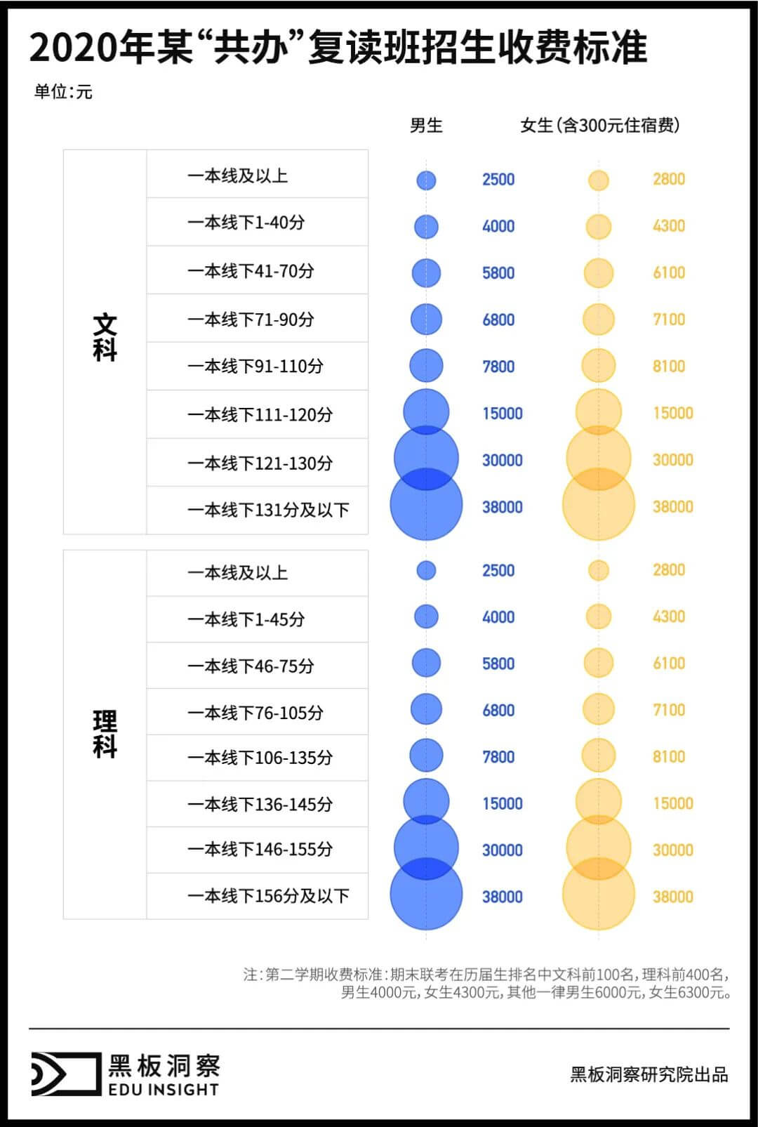 高考复读学校之谜：落榜生的救命稻草还是教育不公的帮凶？-黑板洞察