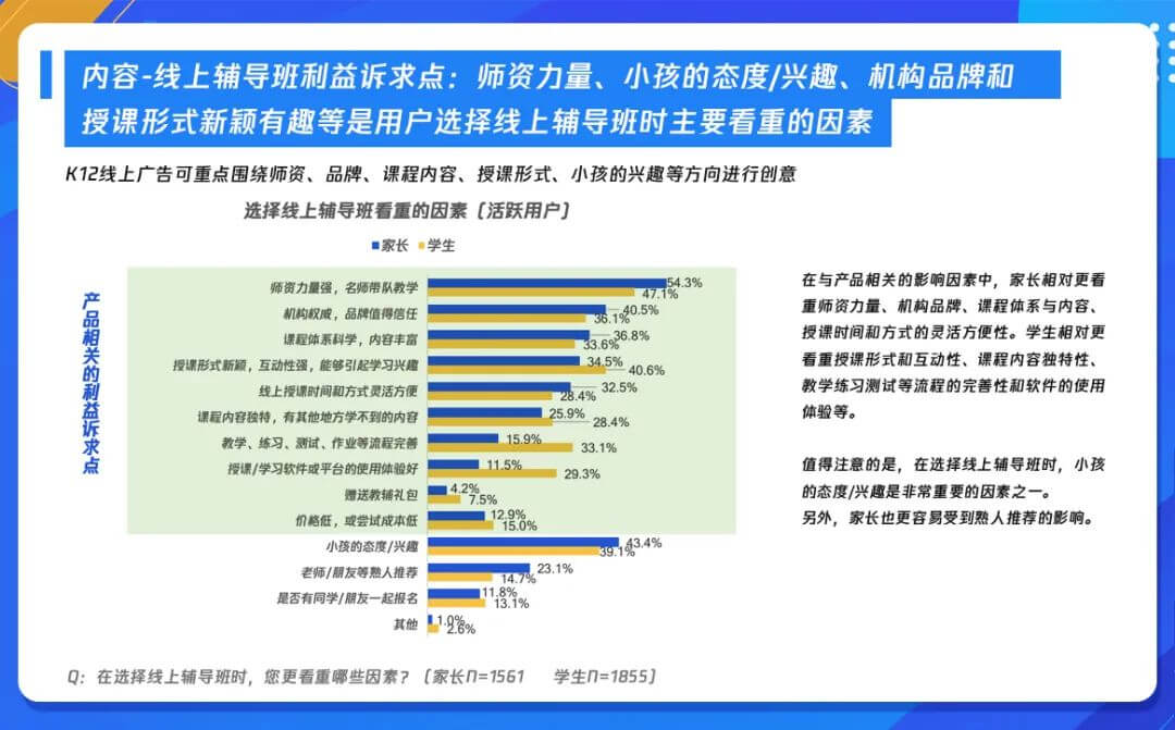 把握时代变革机遇，《k12在线教育行业广告策略用户调研报告》发布-黑板洞察