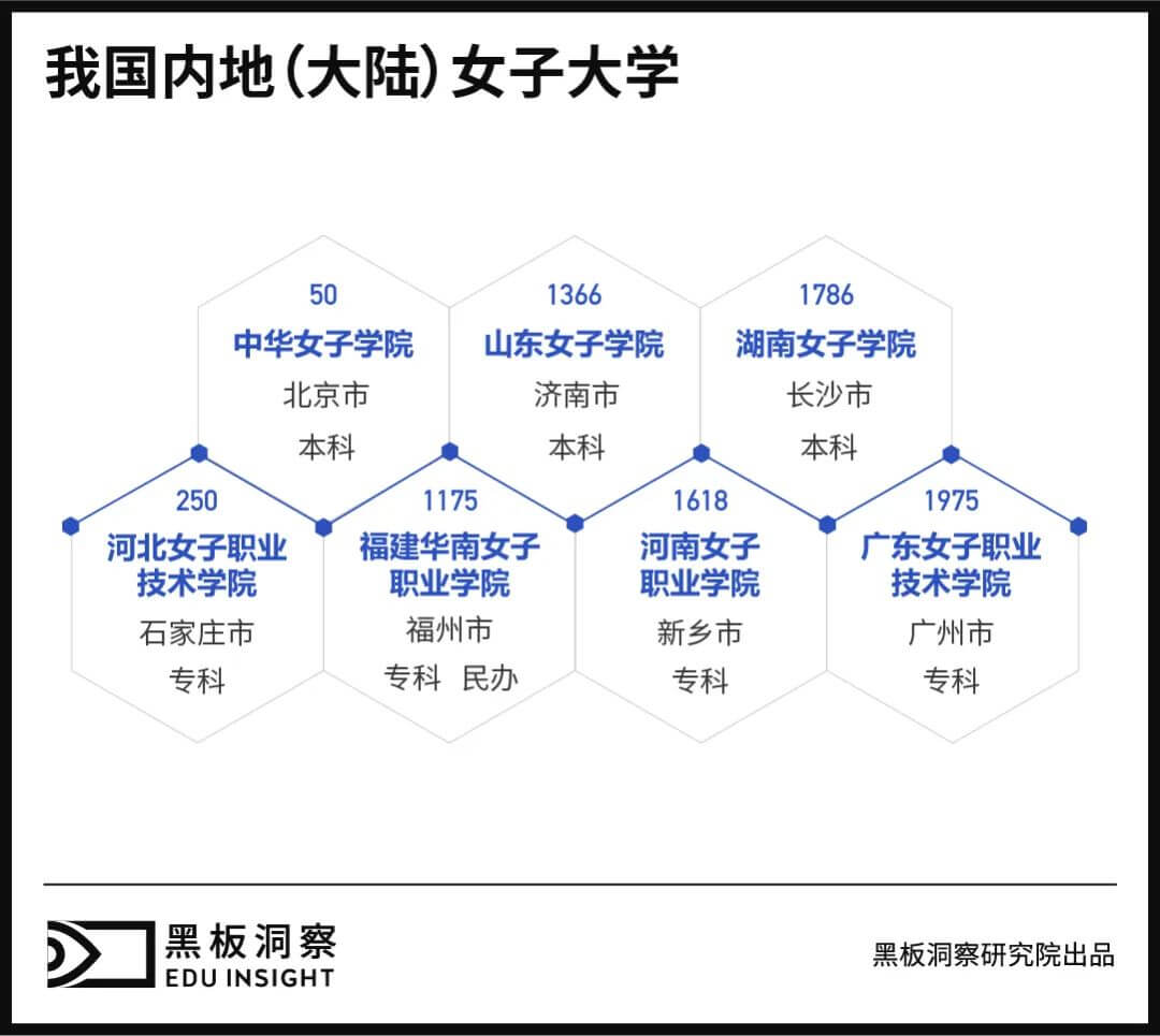 百年女校的难为与能为-黑板洞察