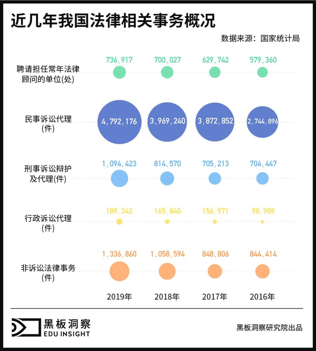 法考培训，“小而精”的背后还有多大潜力？-黑板洞察