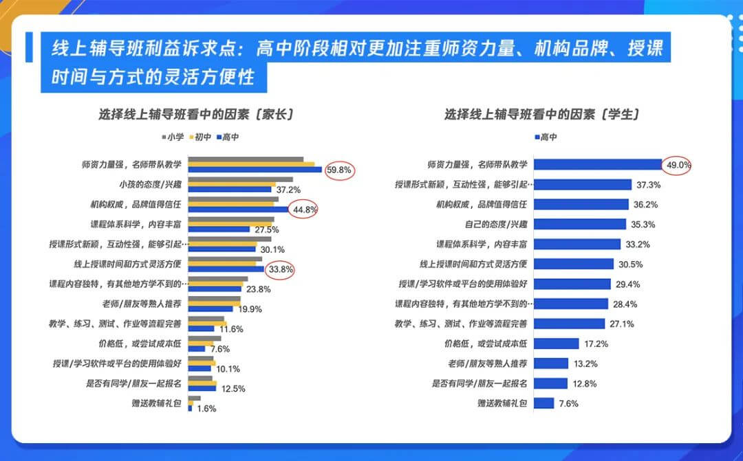 把握时代变革机遇，《k12在线教育行业广告策略用户调研报告》发布-黑板洞察