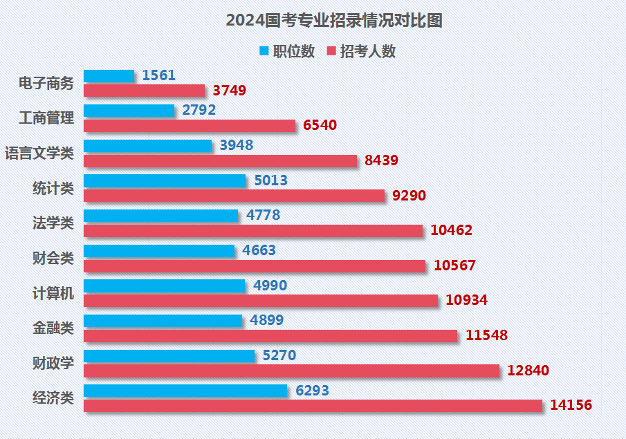 2024国考招录近四万人再创新高 学历门槛提升明显-黑板洞察