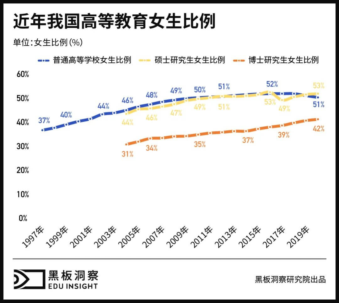 百年女校的难为与能为-黑板洞察