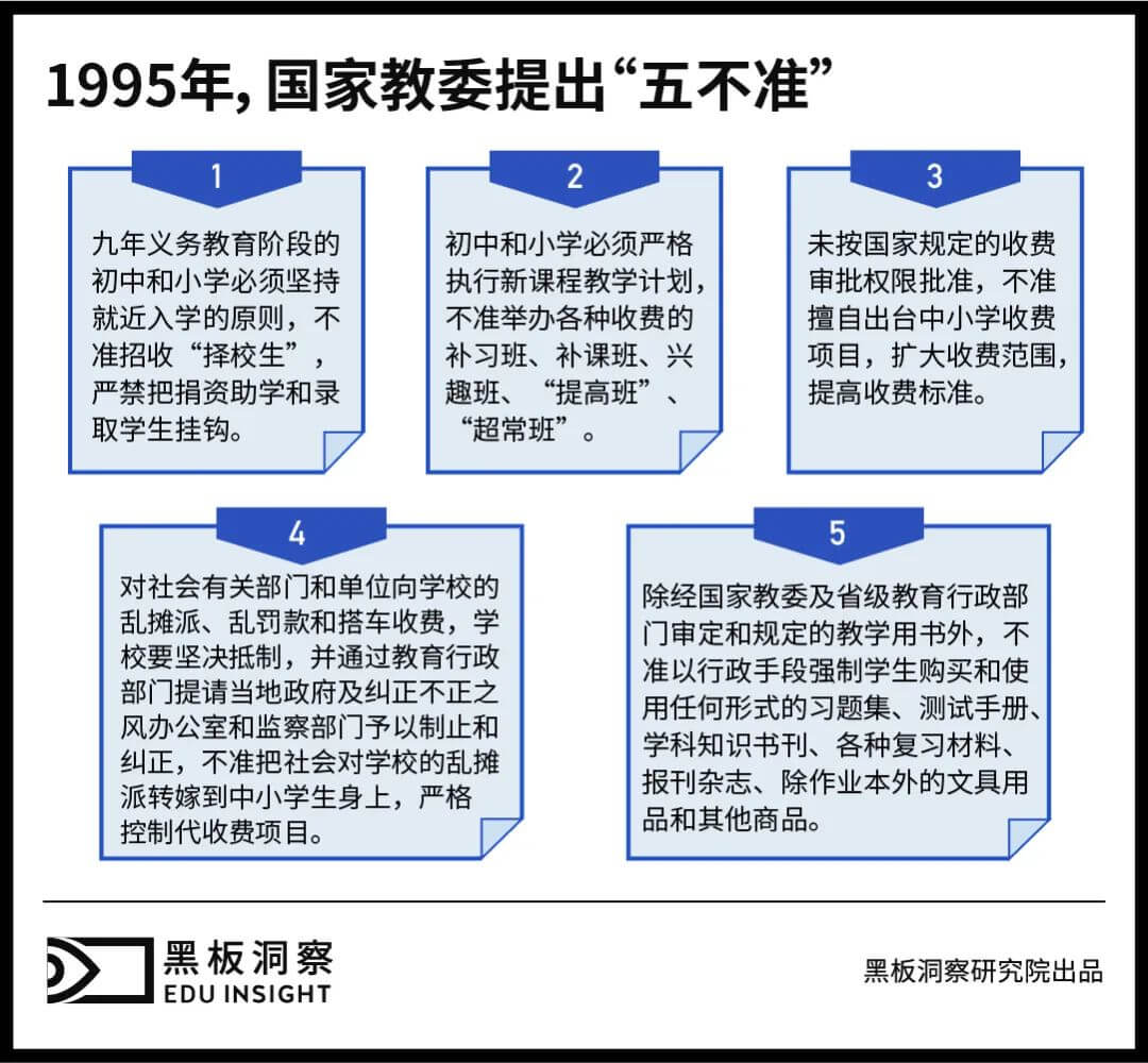 中小学乱收费后，迎来“人质经济”-黑板洞察