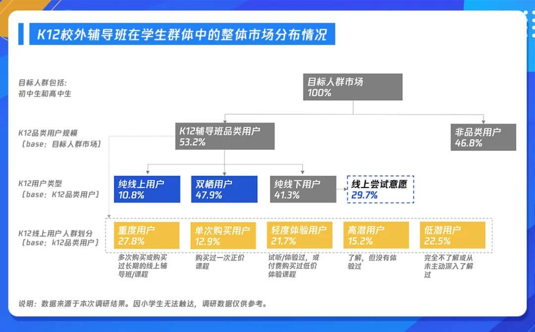 把握时代变革机遇，《k12在线教育行业广告策略用户调研报告》发布-黑板洞察