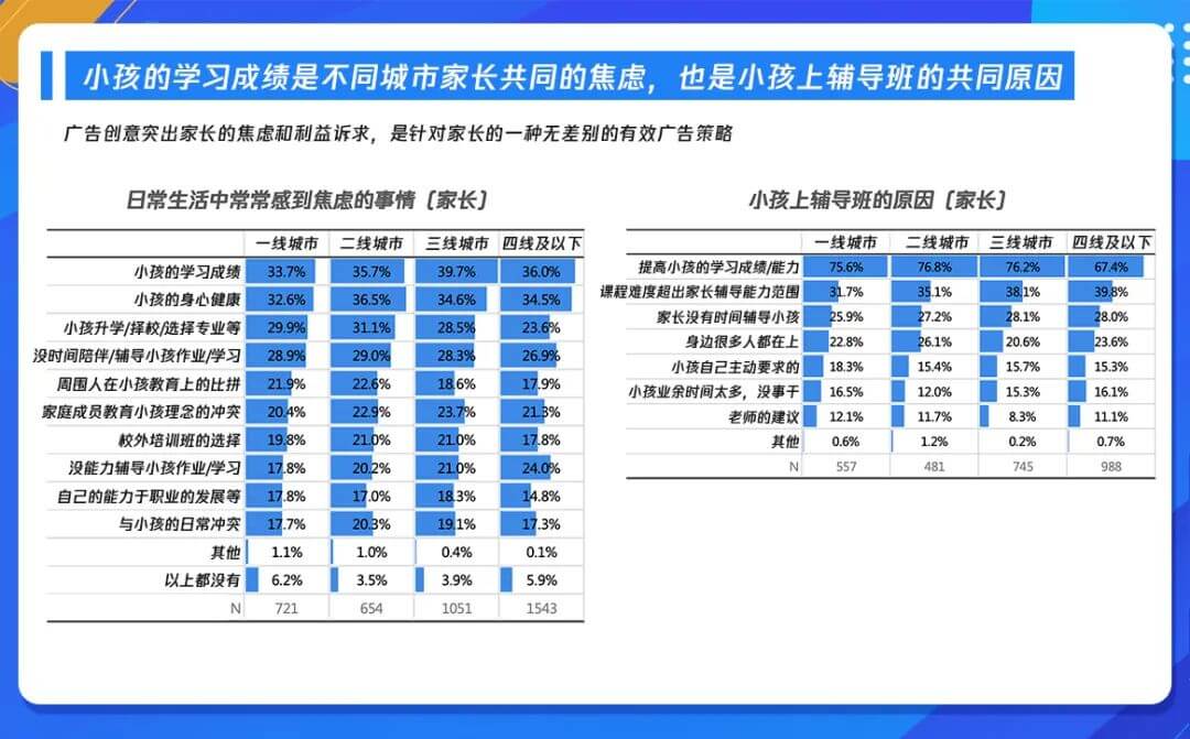 把握时代变革机遇，《k12在线教育行业广告策略用户调研报告》发布-黑板洞察