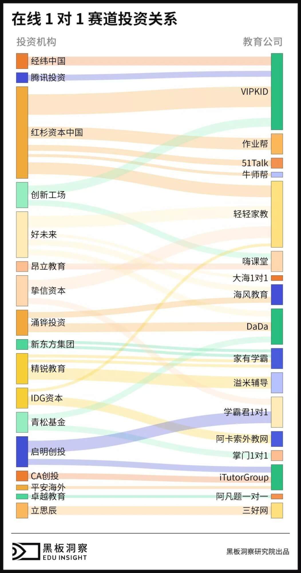 在线教育乱战时代结束：2019年的vipkid像极了美团-黑板洞察