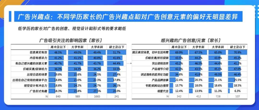 把握时代变革机遇，《k12在线教育行业广告策略用户调研报告》发布-黑板洞察