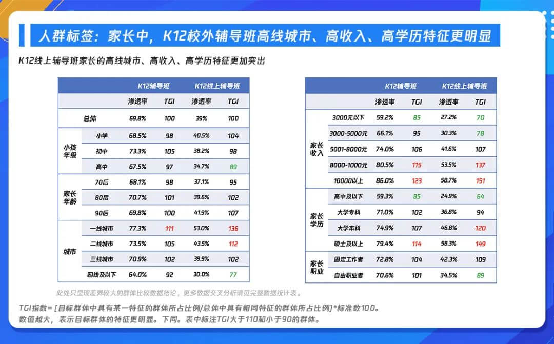 把握时代变革机遇，《k12在线教育行业广告策略用户调研报告》发布-黑板洞察