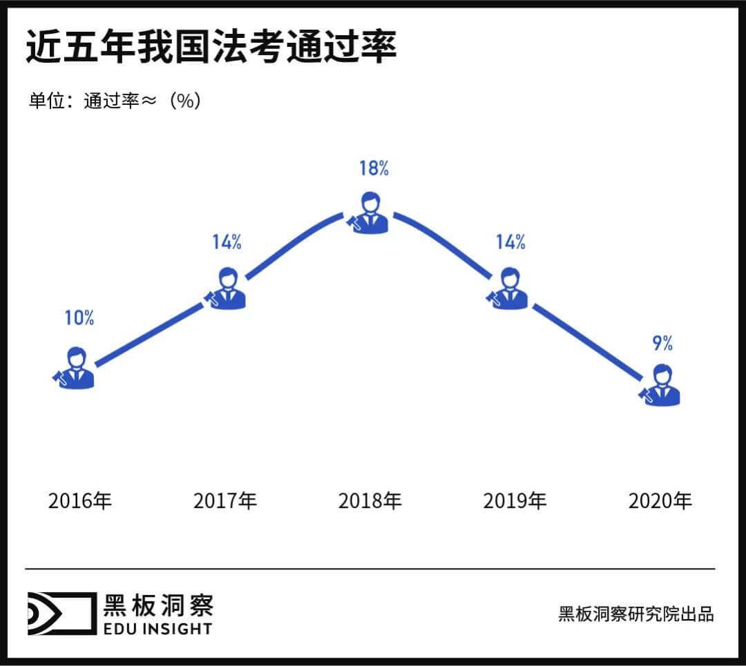 法考培训，“小而精”的背后还有多大潜力？-黑板洞察