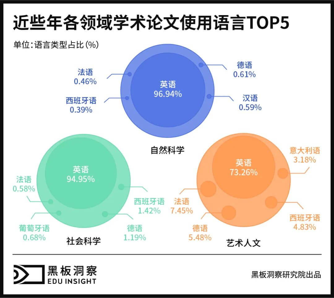 与学位“分手”后的大学英语四六级-黑板洞察