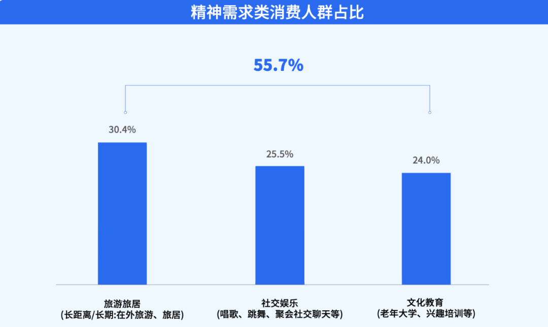 “教育新区”内，中老年兴趣教育如何打地基，建高楼？-黑板洞察