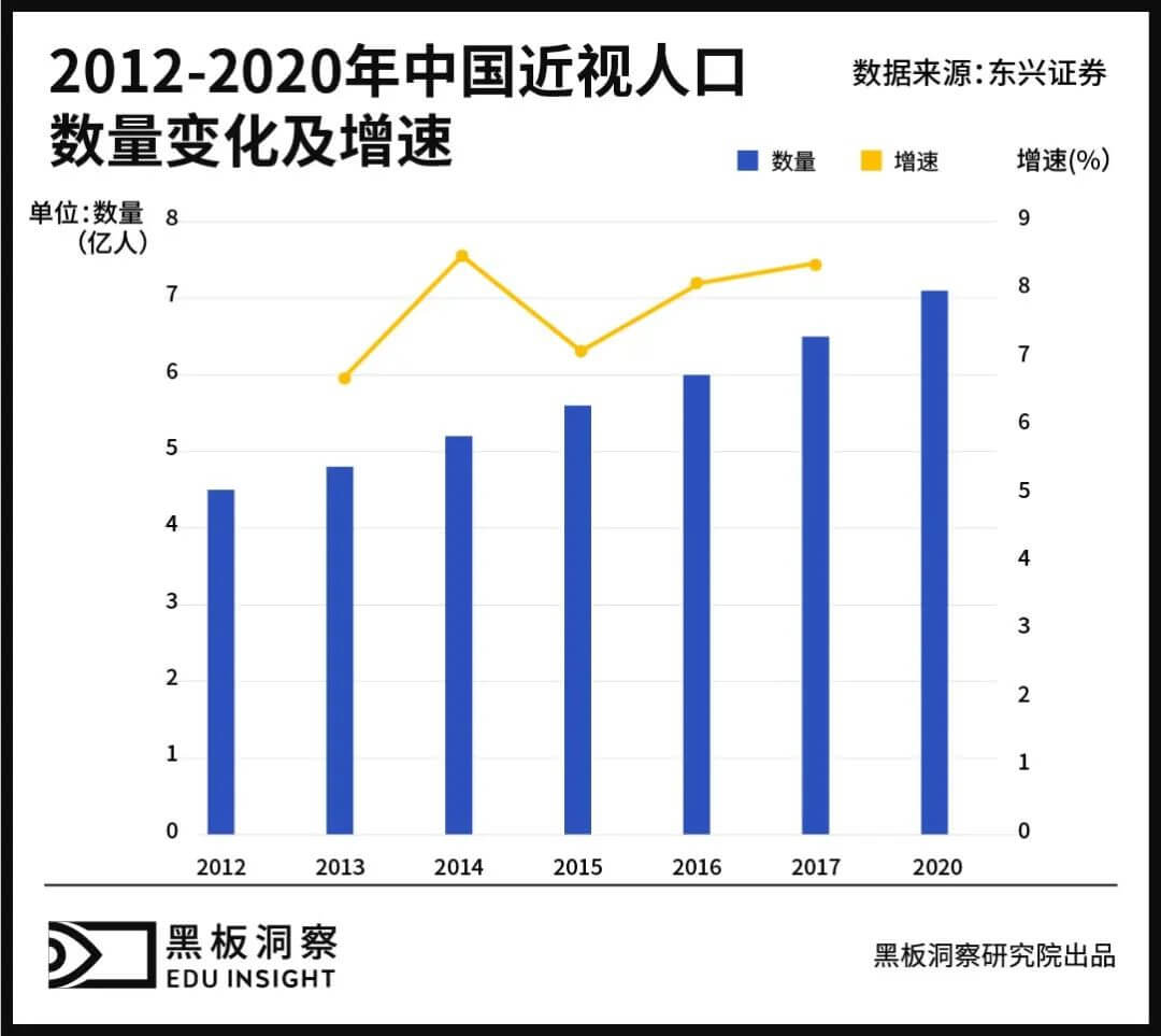 鼻梁上的“负担”-黑板洞察