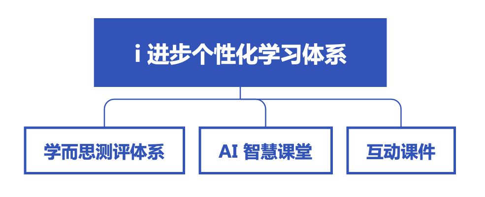 学而思·爱智康来“开脑洞”了，瞧瞧和教育有关的“黑科技”-黑板洞察