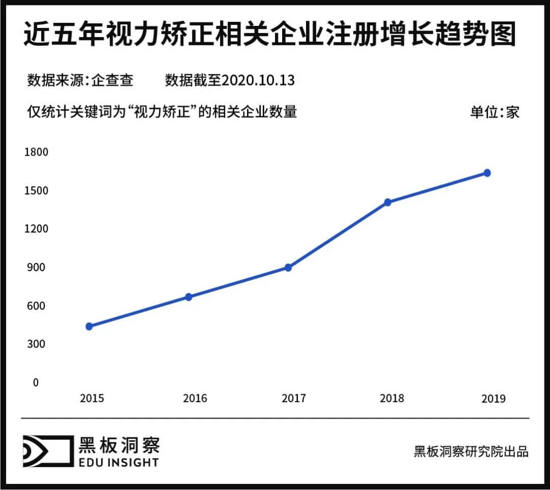 鼻梁上的“负担”-黑板洞察