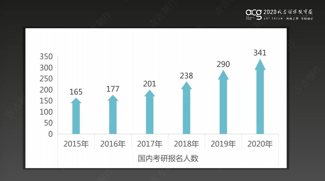 “扬帆艺梦·尽释锋芒” 2020秋季留学教育展举办-黑板洞察