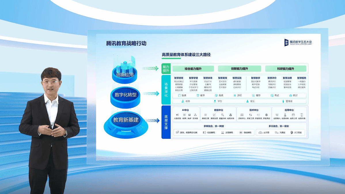 图形用户界面
描述已自动生成