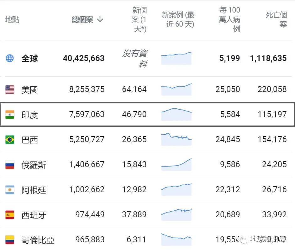 印度儿童失学究竟有多严重？-黑板洞察