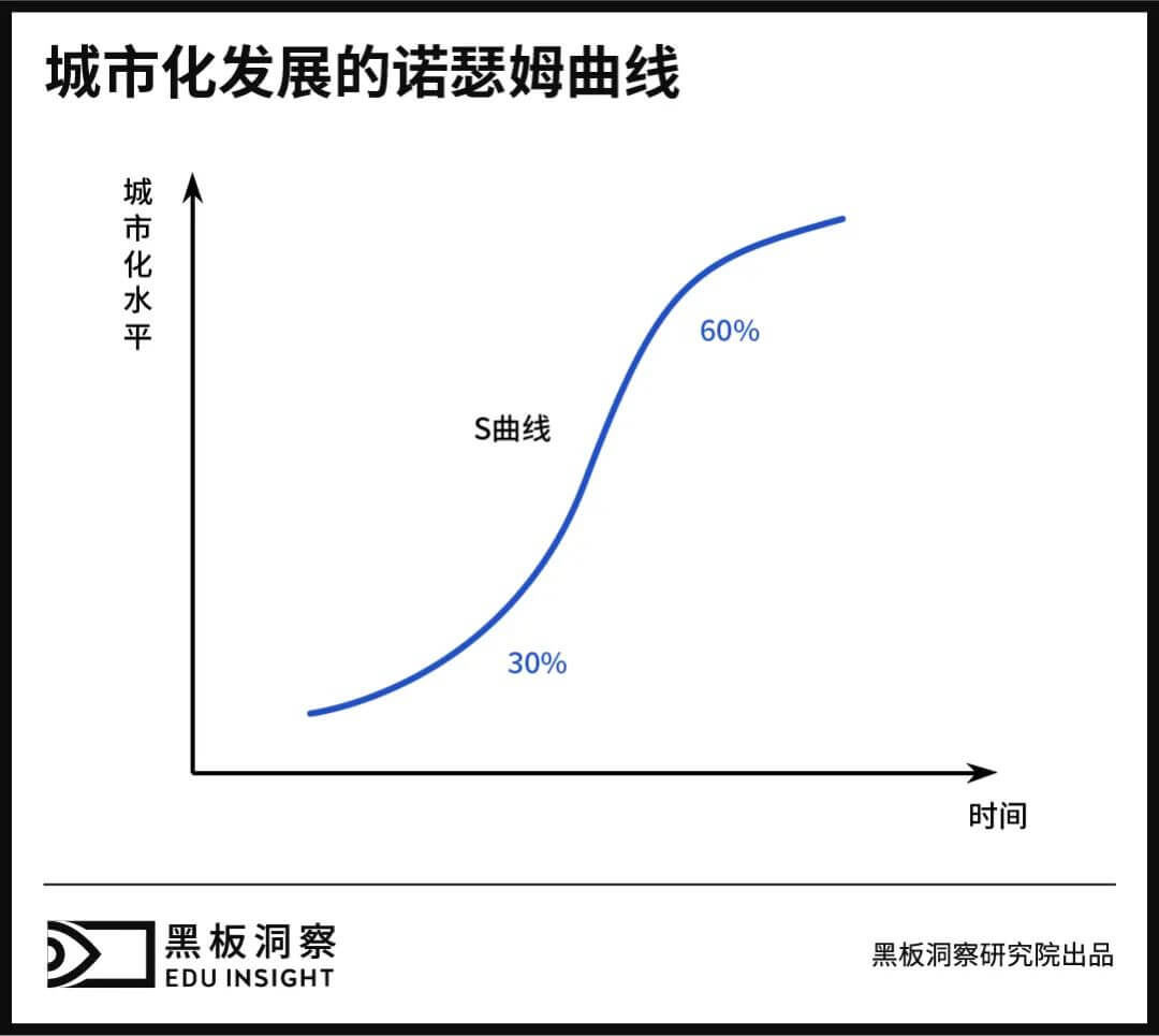 人才红利下，城市开启“人才争夺战”-黑板洞察