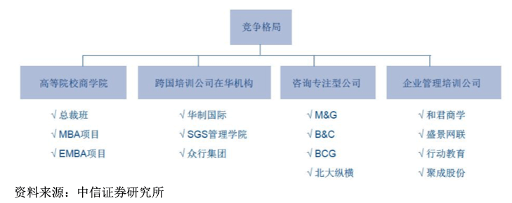 连获2轮融资的三节课，想做中国版「udemy」的底气来自哪里？-黑板洞察