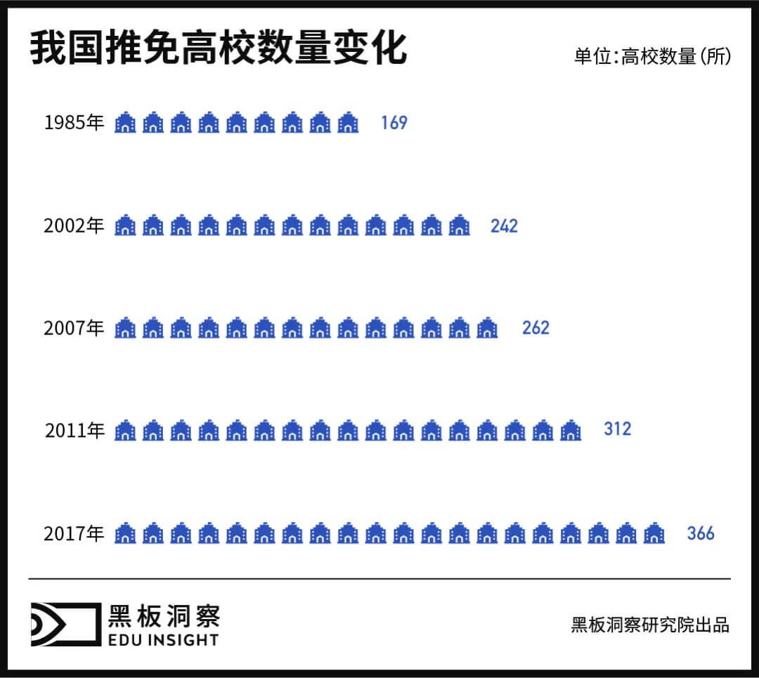 “考研上岸的独木桥，我用三年修好了”-黑板洞察