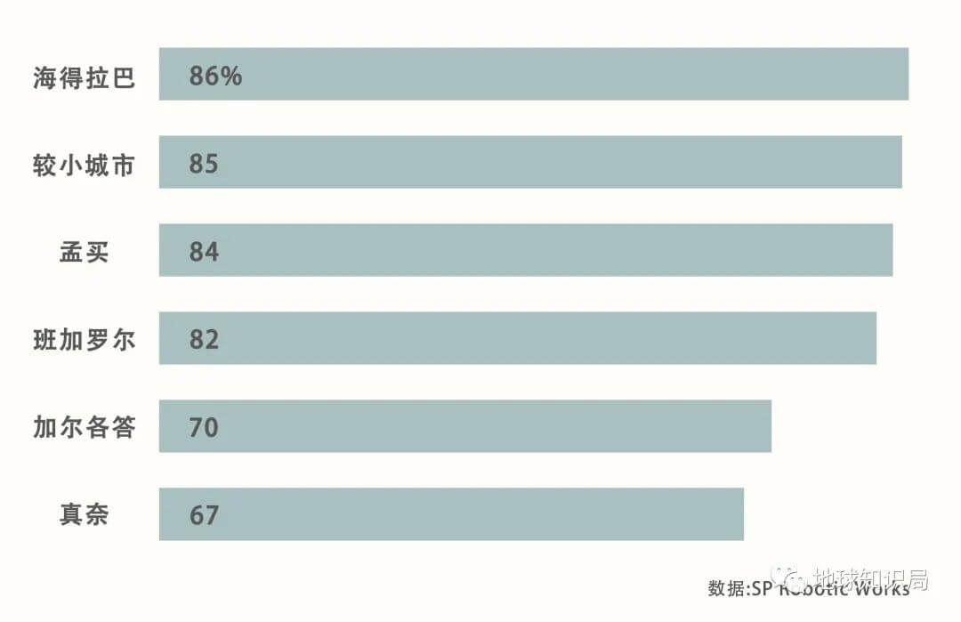 印度儿童失学究竟有多严重？-黑板洞察