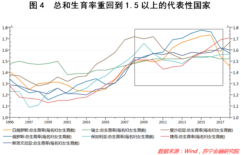 警报再度拉响！我们已经跌入“低生育率陷阱”了吗？-黑板洞察