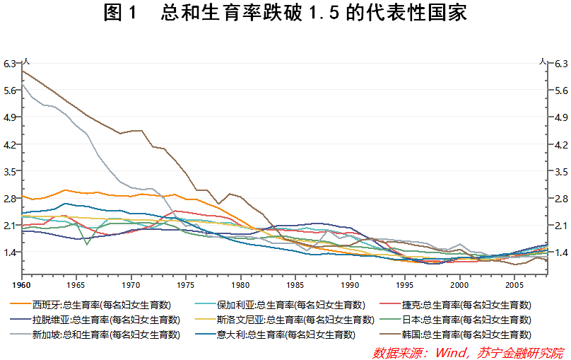 警报再度拉响！我们已经跌入“低生育率陷阱”了吗？-黑板洞察